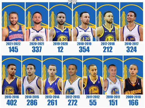 curry three point percentage this season